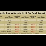 Alpha News Report: Inequity in Rural and Urban Education Funding – Part One