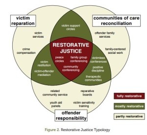 https://ecs.mpls.k12.mn.us/uploads/defining-restorative.pdf