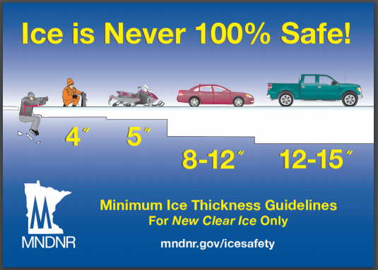 Minnesota DNR ice thickness safety guidelines.