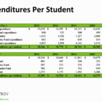 expenditures-per-student