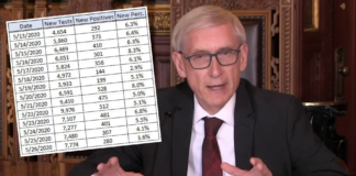 The Two Weeks that Didn’t Kill Wisconsin