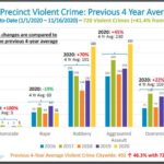 5th pct violent crime