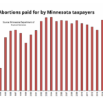 Abortion Funding updated