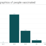 Vaccine graph 2