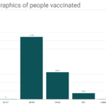 Vaccines updated 2