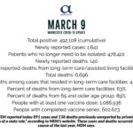 COVID-19 March 9 (1)