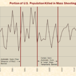 mass_shootings_population_1986_1994