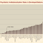 psychiatric_institutionalization_developed_nations