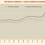 fbi_murder_estimates_death_certificate_homicides_2010-2021