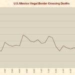 us_mexico_illegal_border_crossing_deaths_1998-2022