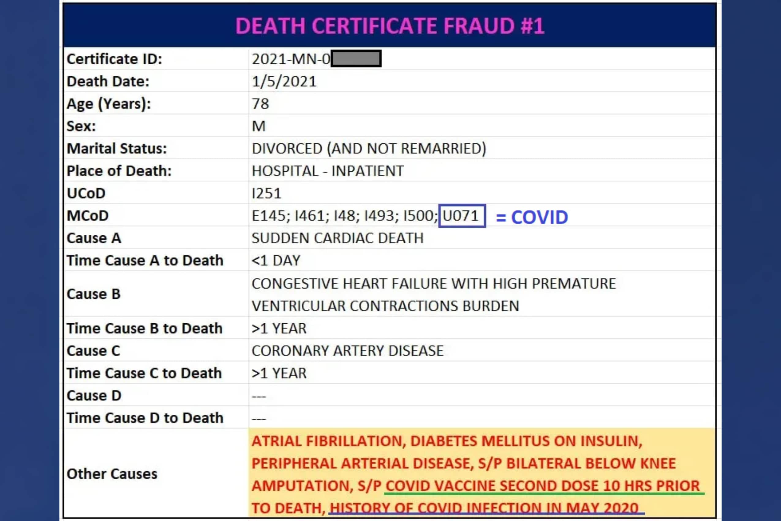 death certificates