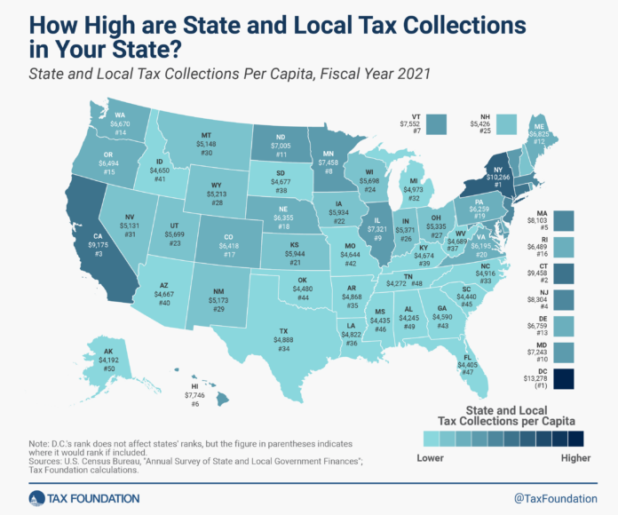 Minnesota ranks 8th nationwide for most state and local per capita tax