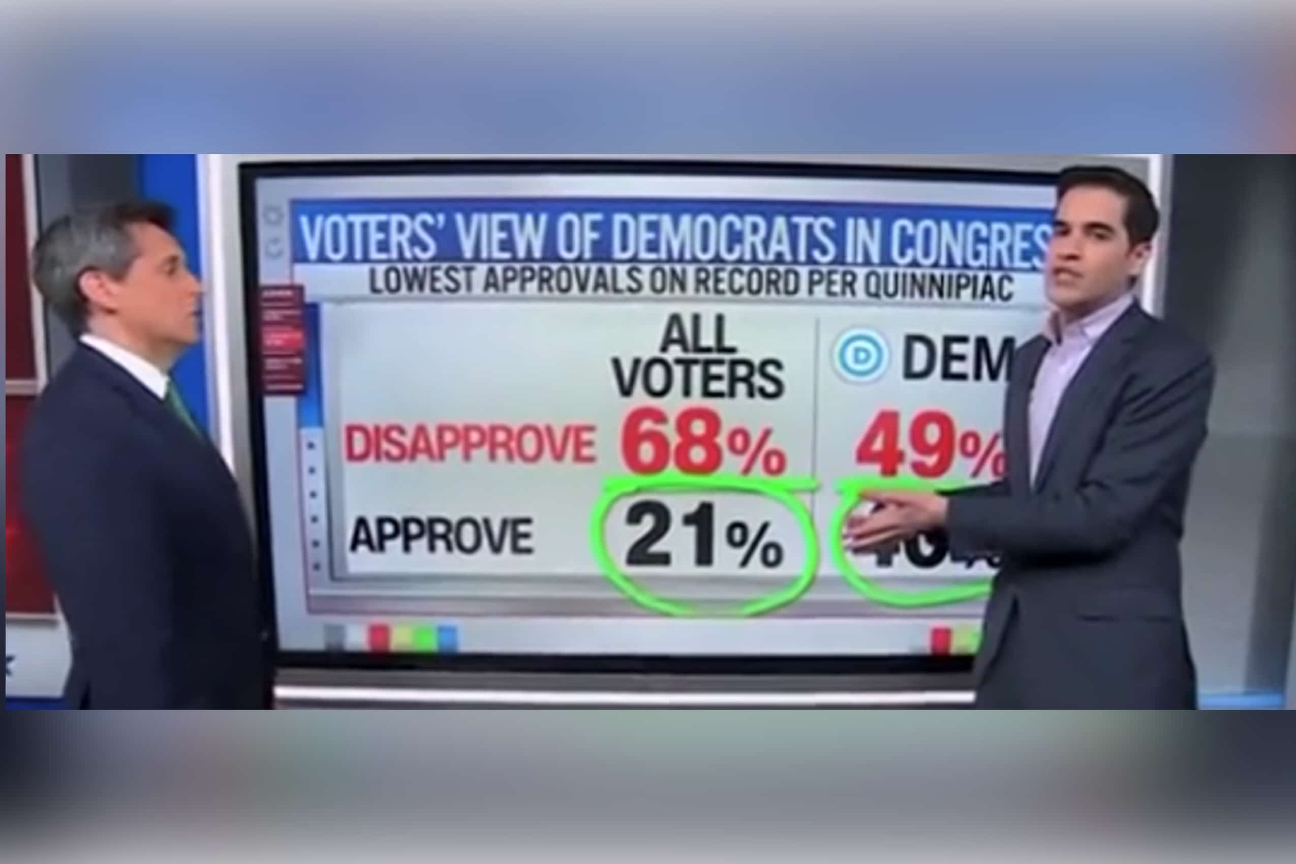 CNN’s Harry Enten unpacks Democrats’ ‘horrible’ ratings