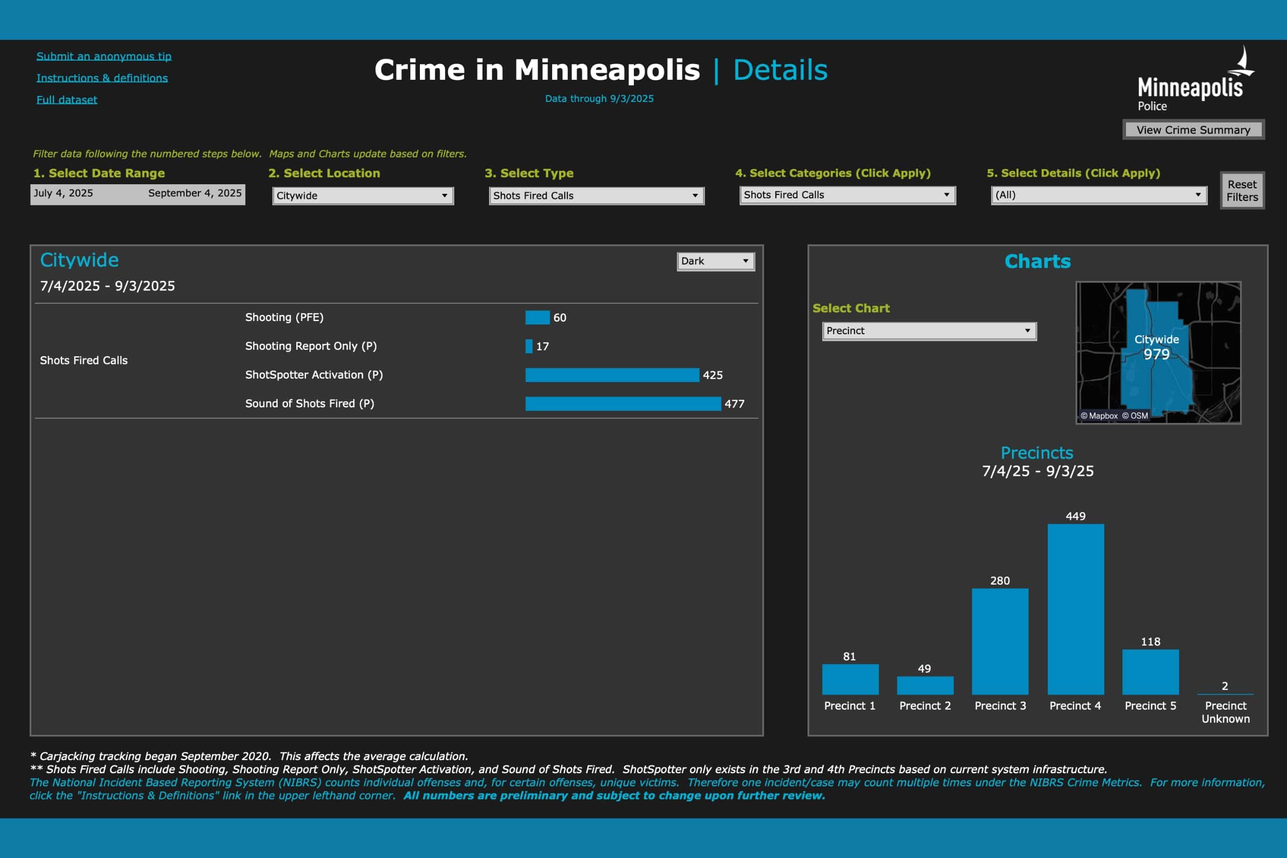 MPD crime data