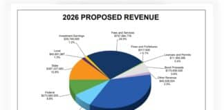 Hennepin County budget