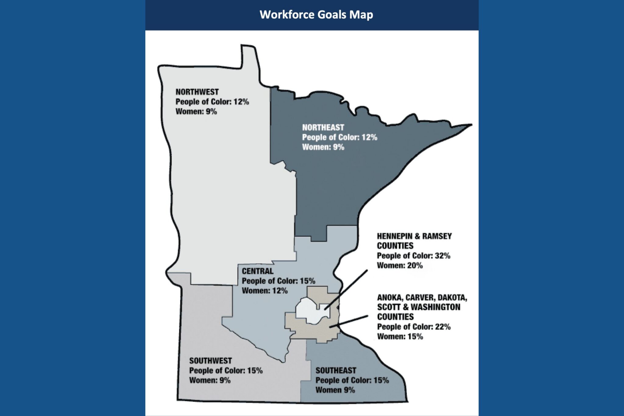 Minnesota Project Example Minnesota requires contractors to submit documents stating DEI goals ...