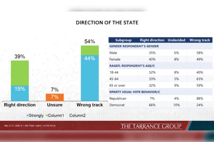 pollgraphic