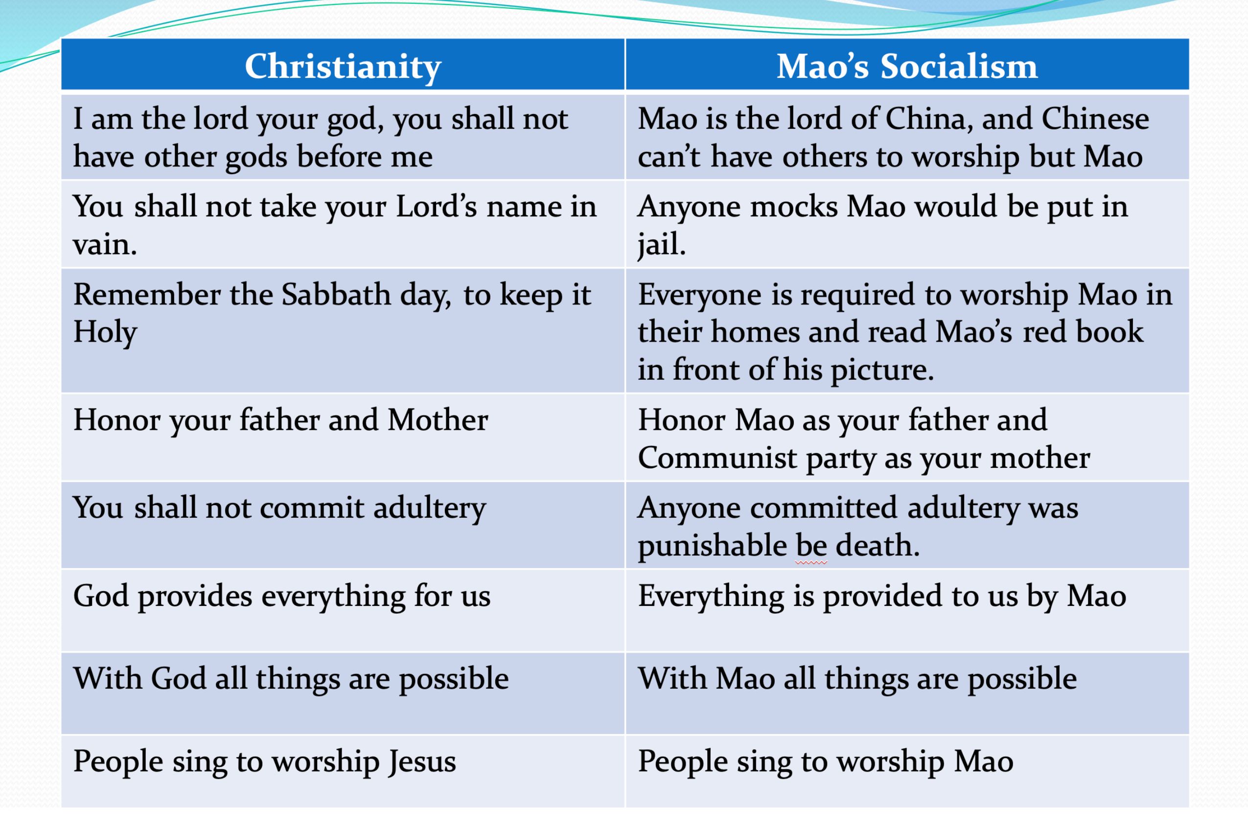 Comparison chart